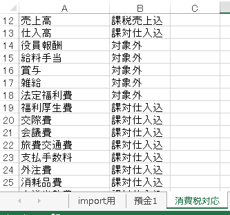 勘定科目と消費税コードの対応表の例