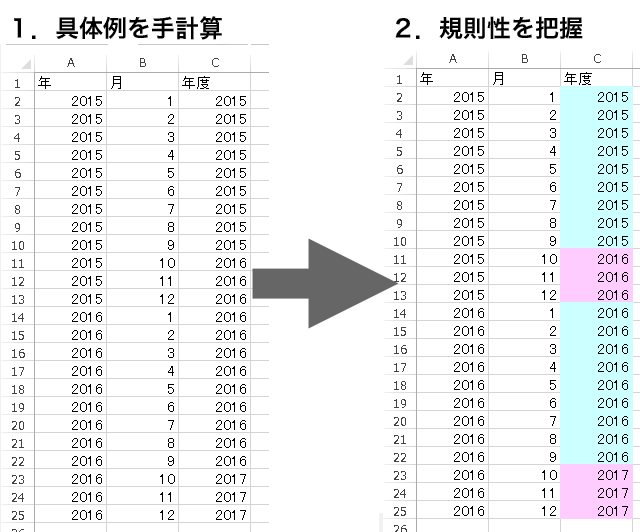 年度を表示するエクセルの関数