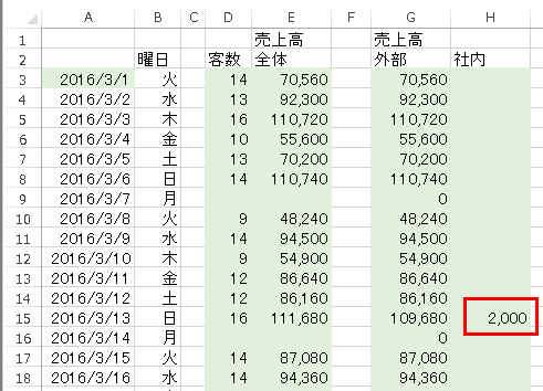 台帳 書き方 売上 の 売上台帳 書き方