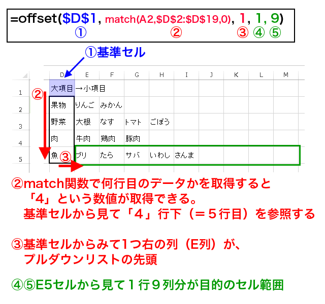 エクセルで複数のプルダウンリストを連動 名前定義を使わない方法