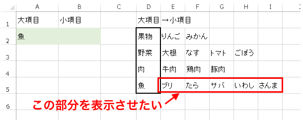 エクセルで複数のプルダウンリストを連動 名前定義を使わない方法