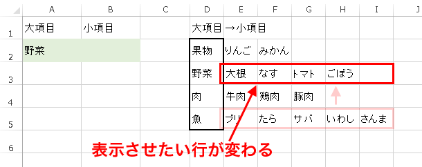 エクセルで複数のプルダウンリストを連動 名前定義を使わない方法