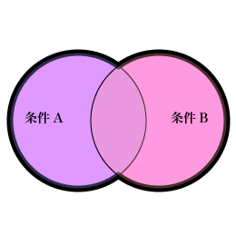 エクセルのor関数の使い方を図と例で理解する