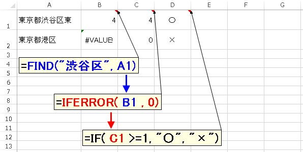 If関数でcountif ワイルドカードは筋が悪い If関数でcountif ワイルドカードは筋が悪い