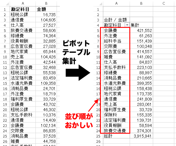 ピボットテーブルで並び替えをする４つの方法