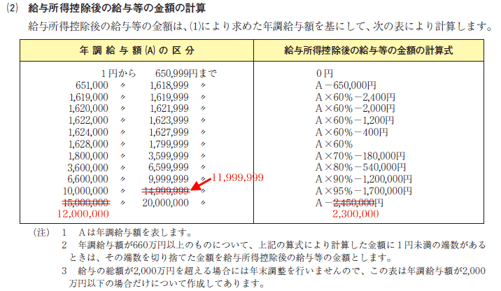 給与 所得 控除 後 の 金額 計算