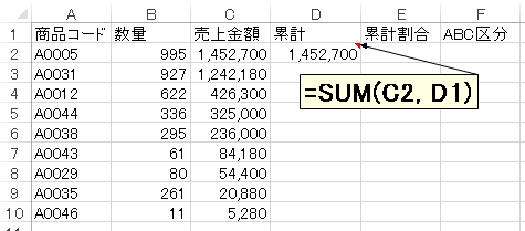 経営に役立つ エクセルで売上分析 Abc分析 をする