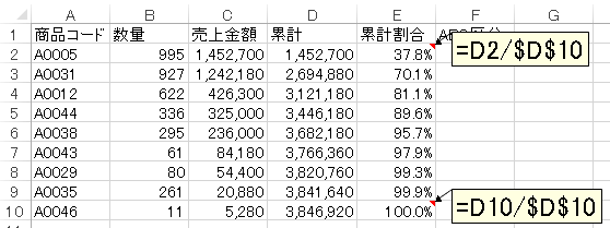 経営に役立つ エクセルで売上分析 Abc分析 をする