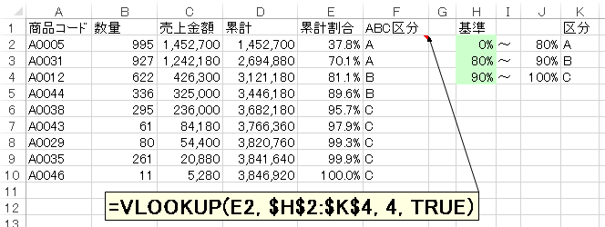 経営に役立つ エクセルで売上分析 Abc分析 をする