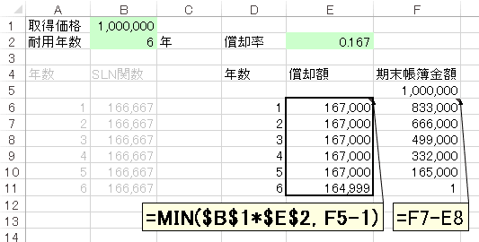 償却 費 計算 減価