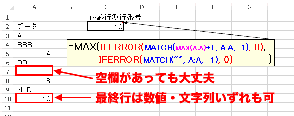 詳細解説 エクセル関数で最終行の行番号 内容を取得する