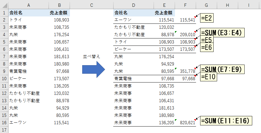 9割の人が解けなかったエクセル入社試験問題