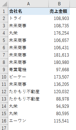9割の人が解けなかったエクセル入社試験問題