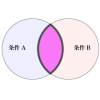 エクセルのand関数の使い方を図と例で理解する